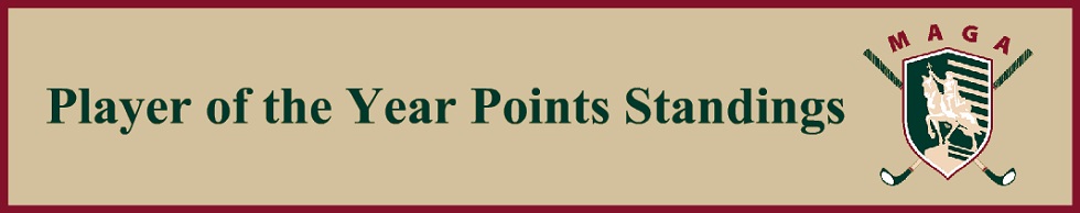 Tournament Pairing Program Online